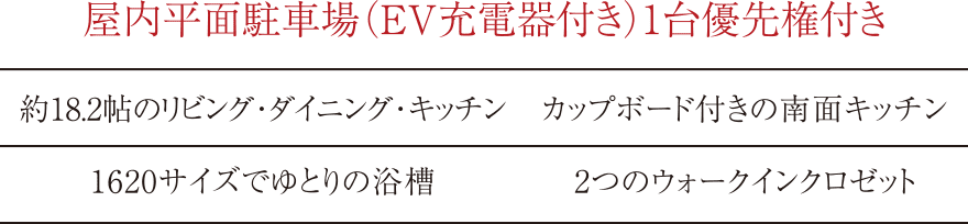 屋内平面駐車場（EV充電器付き）1台優先権付き｜カップボード付きの南面キッチン｜2つのウォークインクロゼット｜約18.2帖のリビング・ダイニング・キッチン｜1620サイズでゆとりの浴槽