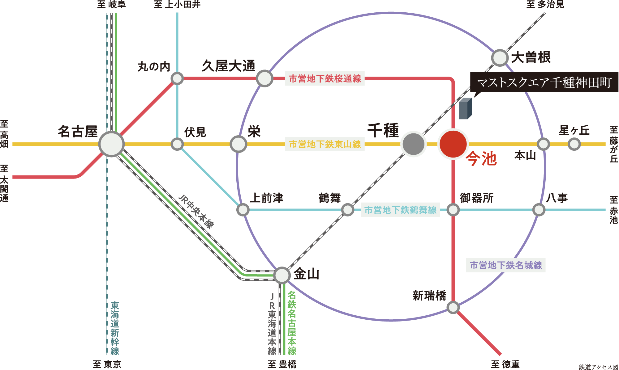 鉄道アクセス図