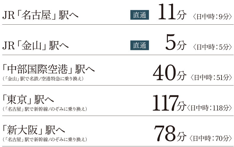 各駅への所要時間